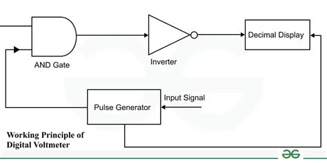 digital voltmeter block diagram|Anatomy of a Digital Voltmeter: A Step.